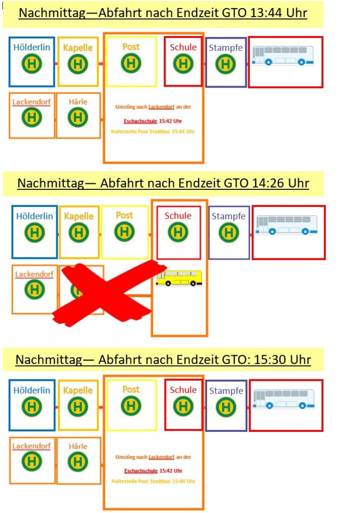 Busgrafik Nachmittag